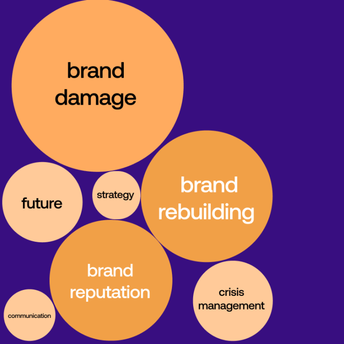 5 situations when ma can hurt your brand