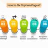 Orphan pages how to fix them