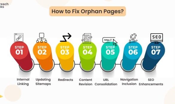 Orphan pages how to fix them