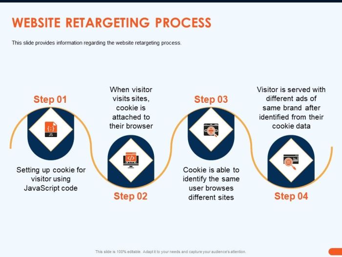 How retargeting could kill sales