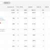Top 5 signs your amazon ads are dead in the water