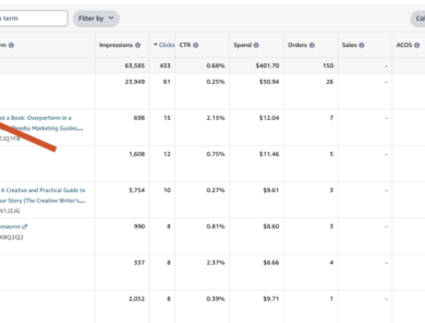 Top 5 signs your amazon ads are dead in the water