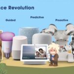 Leverage the power of salesforce business for digital transformation mastery