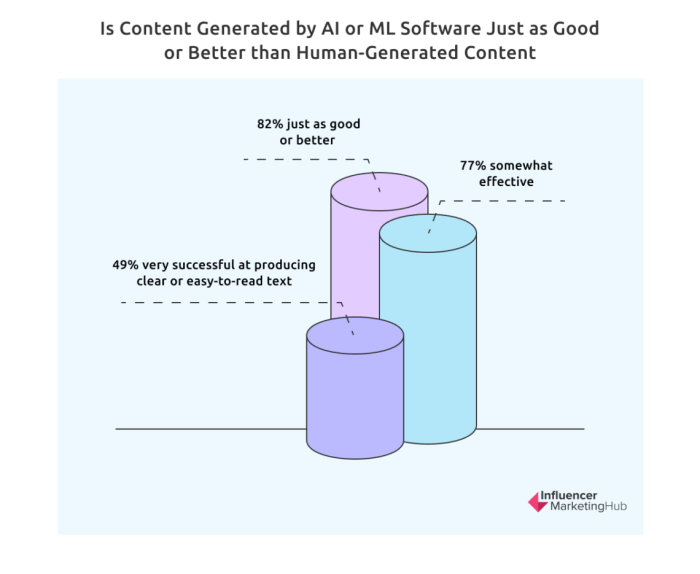 How ai overviews work marketbrew spa