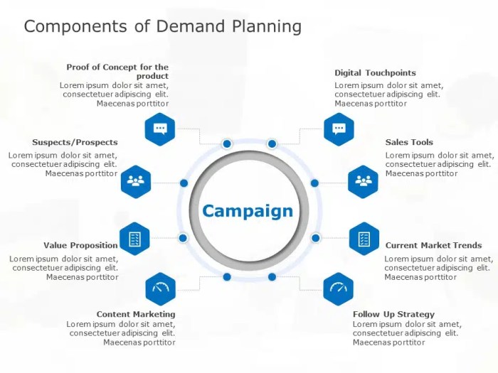 Demand planning for strategic marketing approach