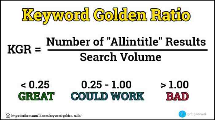 Ratio keyword golden blog rank hours how