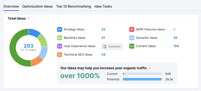 Size of website images can affect seo ranking