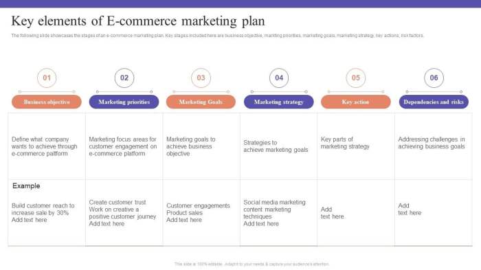 5 must have elements of every small business online marketing plan