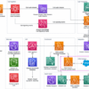 How salesforce service cloud boosts agent productivity