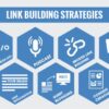 Optimum link building speed