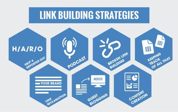 Optimum link building speed