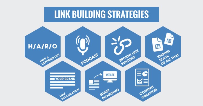 Optimum link building speed