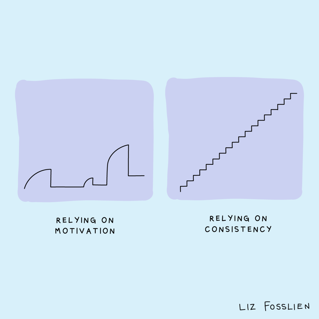 Consistency vs agility finding balance in search marketing