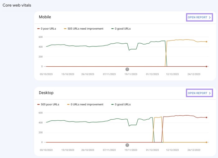 Measure core web vitals