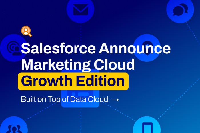 The power of salesforce content boosting sales and marketing strategies