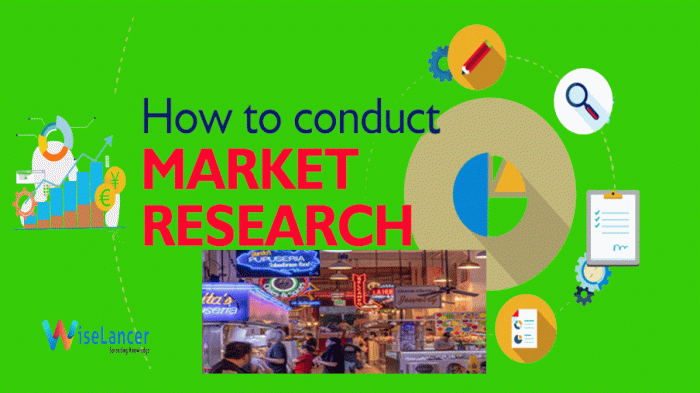 How to conduct market research