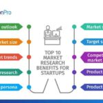 Market research for startups
