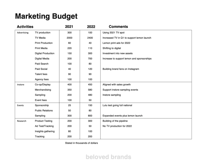Creative pest control marketing on a budget