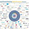 No lies how to get ecommerce content marketing right