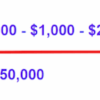 Net revenue retention nrr saas companies