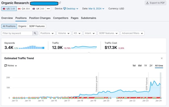 How to grow with national seo services