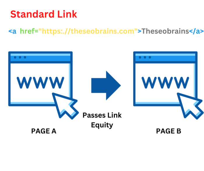 Nofollow dofollow links should use when them seopressor