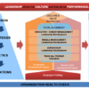 Differentiator operations governance insight planning