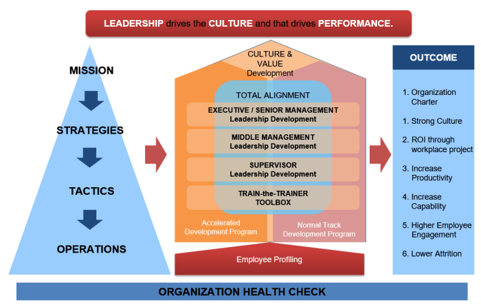 Differentiator operations governance insight planning
