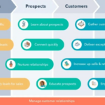 Hubspot marketing culture sales