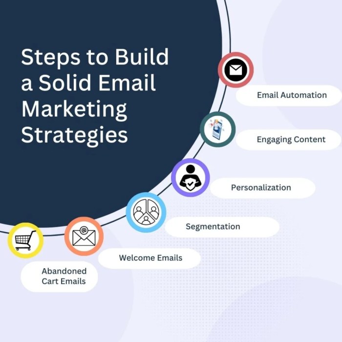 Making email marketing a priority a game changer for small businesses