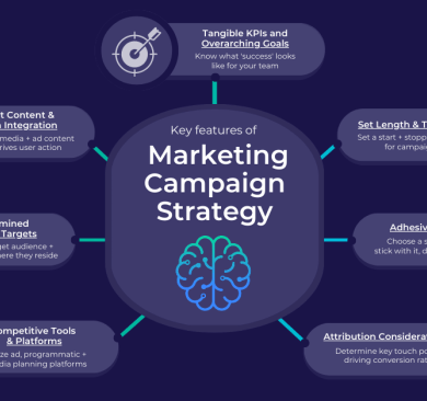 5 best lgbtq marketing campaign ideas and 9 top statistics