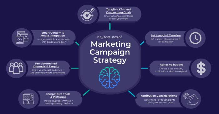 5 best lgbtq marketing campaign ideas and 9 top statistics