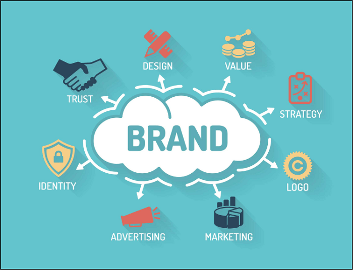 Brand values Brand values