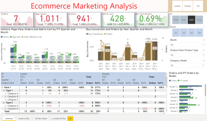 Online marketing research report how a e c firms are using online marketing