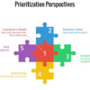 Taking the next step how to prioritize your marketing initiatives