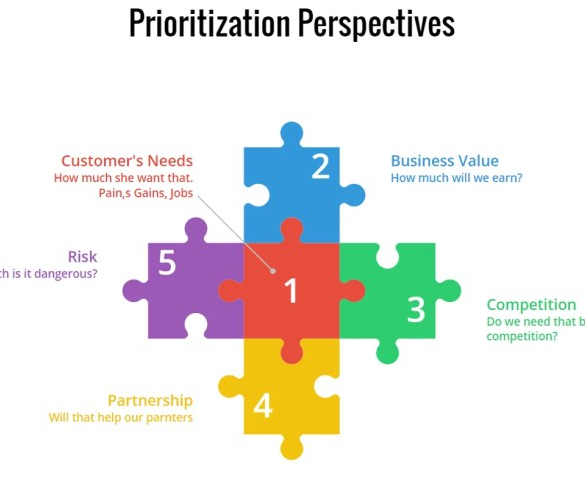 Taking the next step how to prioritize your marketing initiatives