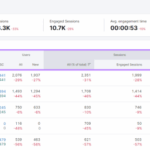 Connect google search console analytics