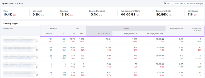 Connect google search console analytics