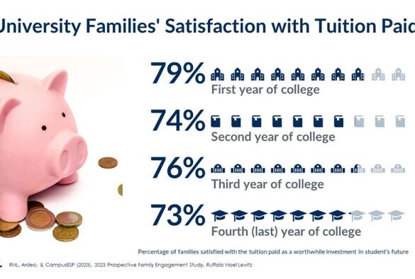Tuition incentives to keep costs low for on the fence parents