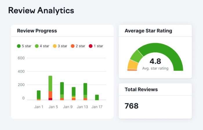 1-star reviews: Example replies for negative feedback 1 star reviews response examples
