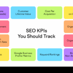 How to set smart seo goals