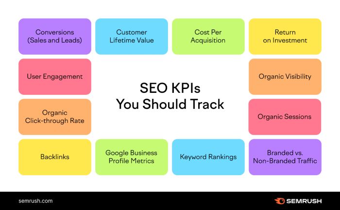 How to set smart seo goals