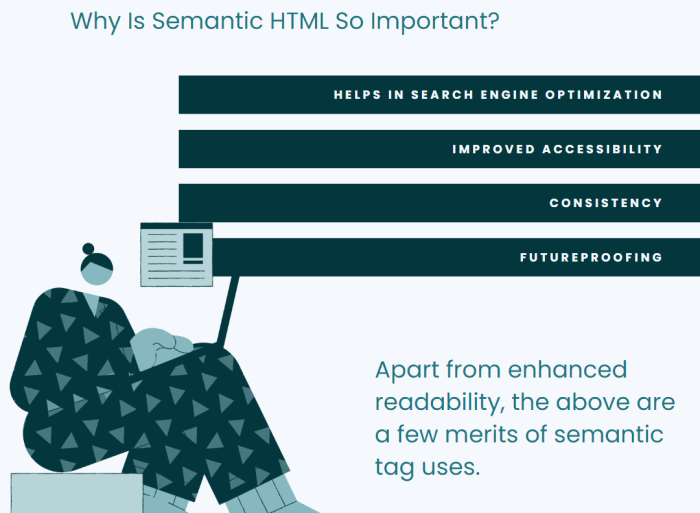Semantic importance development modern web tags non vs encounter programmer thousands lines code have as