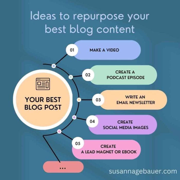 Repurposing content way to create greater impact