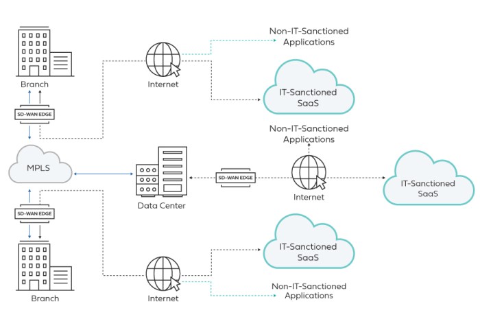 Overlay architecture what is it and who cares how it works