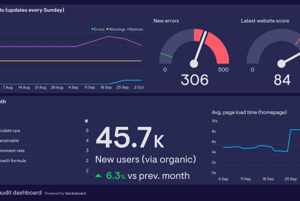 Start an seo campaign what are the first five steps