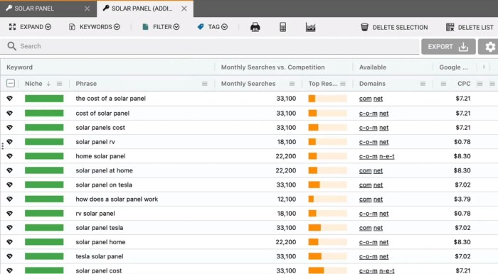 Conquer keyword research with these 10 tools