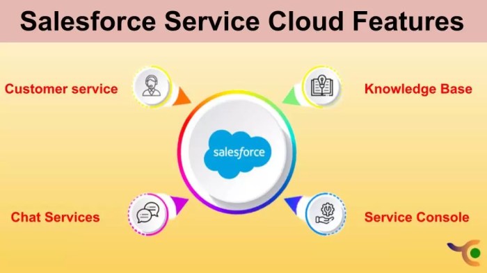 How salesforce service cloud boosts agent productivity