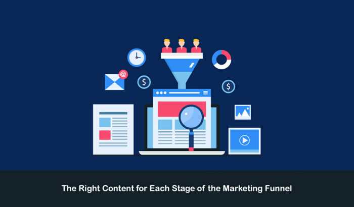 Why you should integrate the content funnel into your firms technology mark