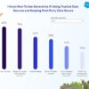 Salesforce generative ai for content creation and advanced data analysis